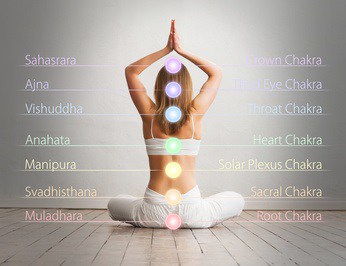 Yogaworkshop 6. Chakra 7